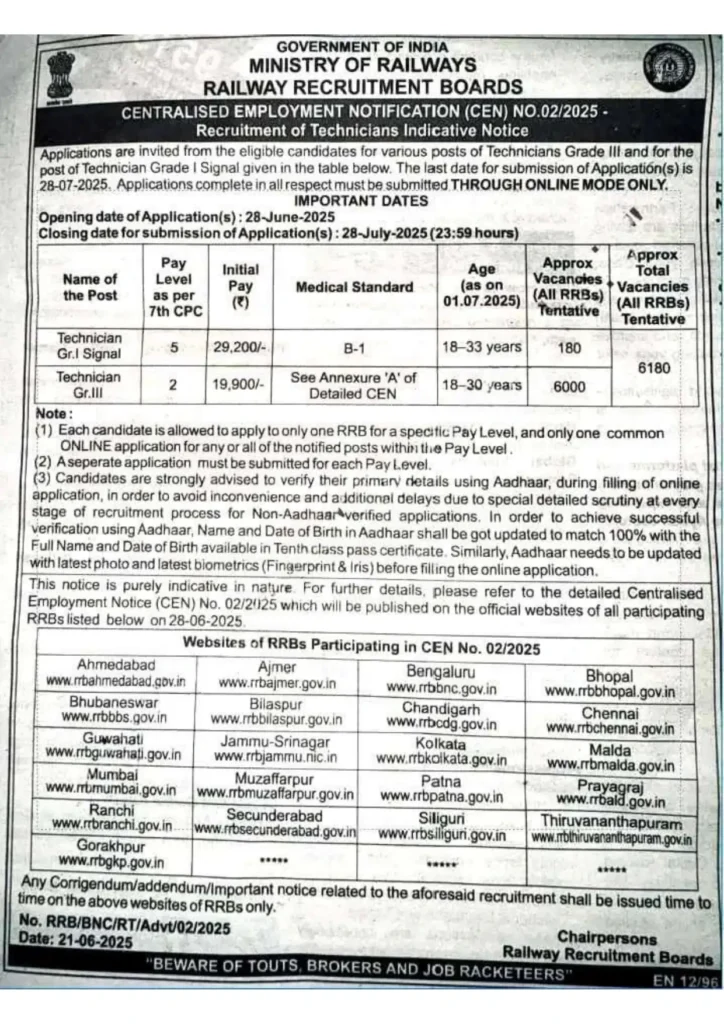 RRB Technician Recruitment 2025